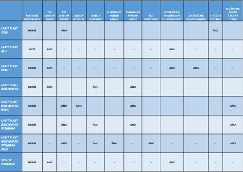 hliníková pergola LANITPLAST WALL 53 antracit + bronz PC