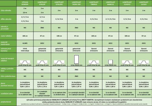 skleník VITAVIA BOHEMY 12000 PC 4 mm