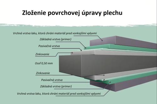 plechový domček KARIBU OSTEN 2 (12520) sivý